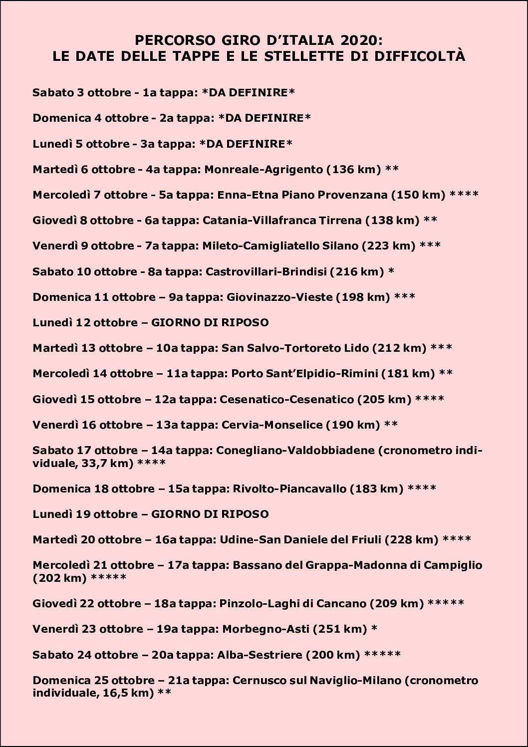 Giro dItalia 2020 date e tappe pdf