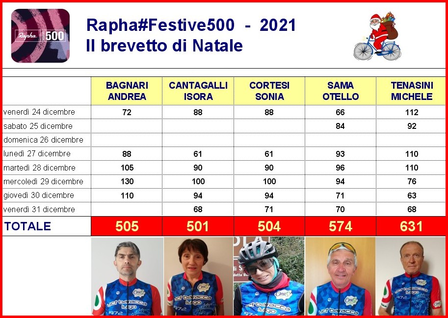 Rapha500_riepilogo Rapha500 riepilogo