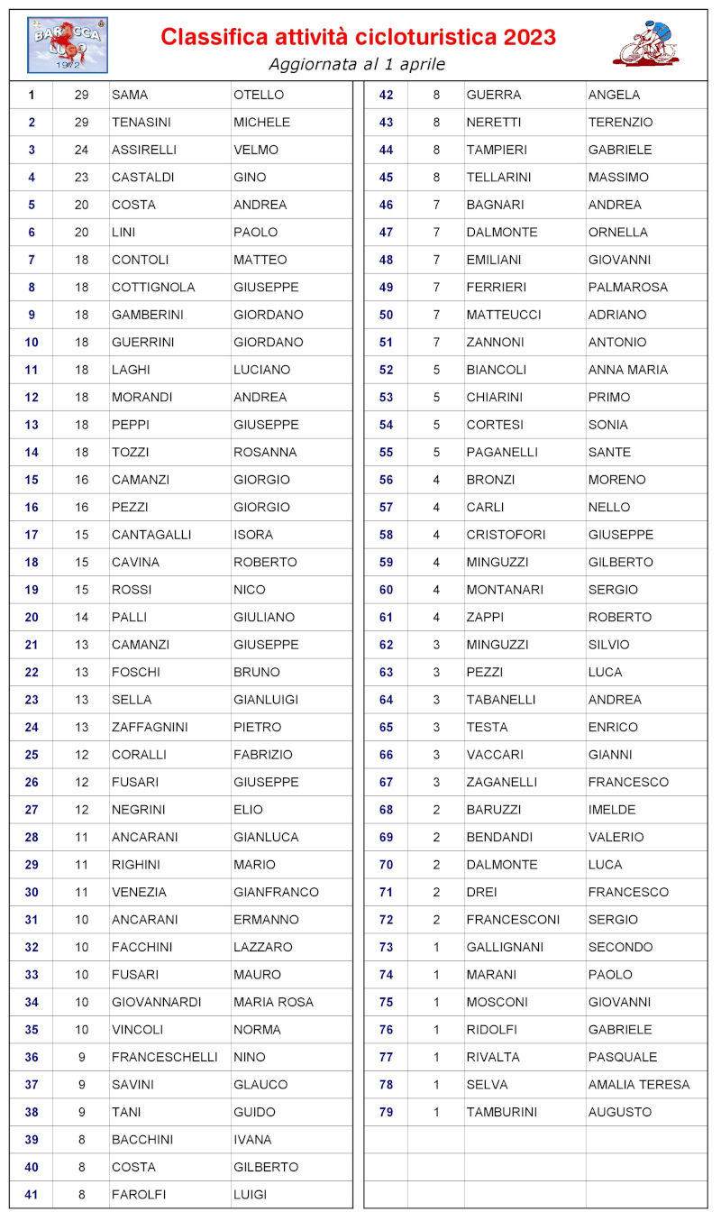 Classifica attività cicloturistica Classifica attivita cicloturistica